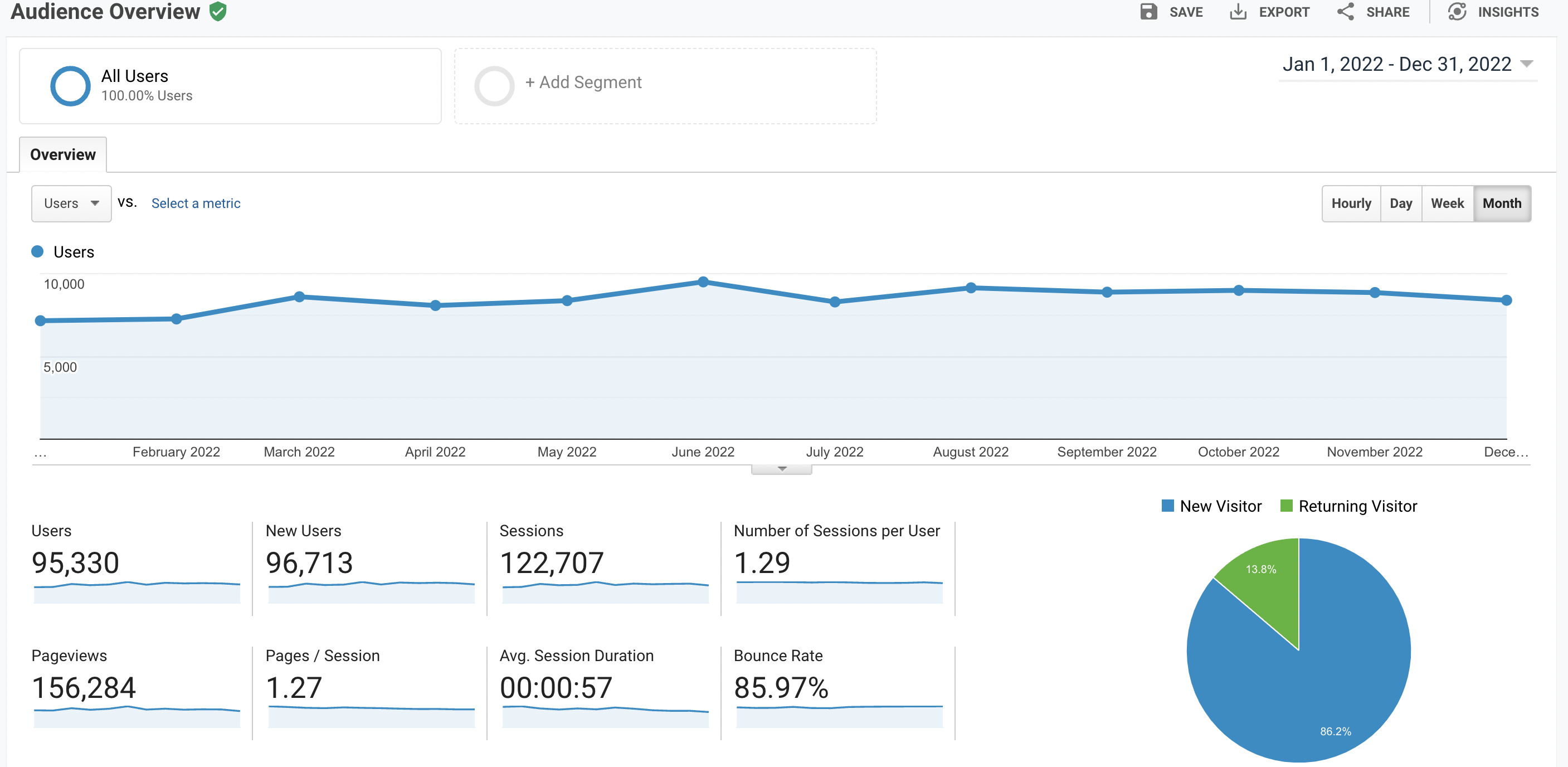Yearly stats from Google Analytics 3